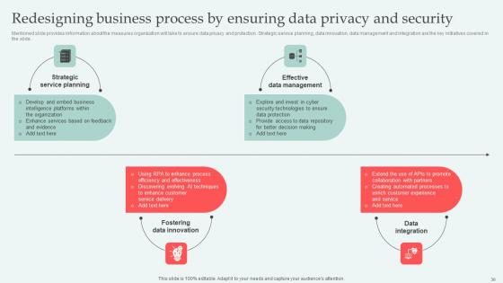 Digital Approaches To Increase Business Growth Ppt Powerpoint Presentation Complete Deck With Slides