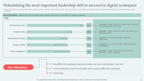 Digital Approaches To Increase Business Growth Ppt Powerpoint Presentation Complete Deck With Slides