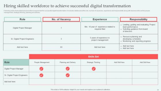 Digital Approaches To Increase Business Growth Ppt Powerpoint Presentation Complete Deck With Slides