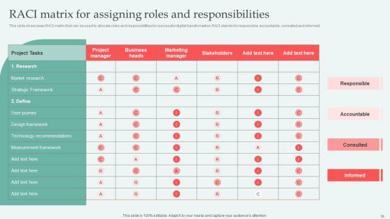 Digital Approaches To Increase Business Growth Ppt Powerpoint Presentation Complete Deck With Slides