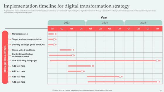 Digital Approaches To Increase Business Growth Ppt Powerpoint Presentation Complete Deck With Slides