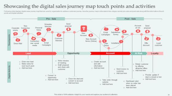 Digital Approaches To Increase Business Growth Ppt Powerpoint Presentation Complete Deck With Slides