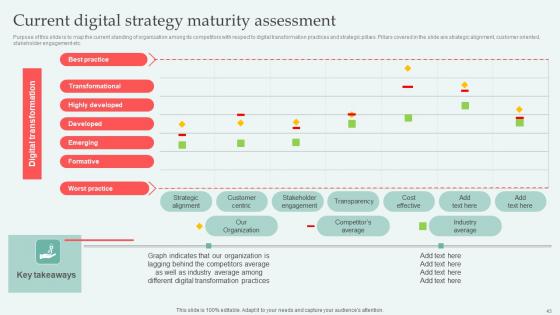 Digital Approaches To Increase Business Growth Ppt Powerpoint Presentation Complete Deck With Slides