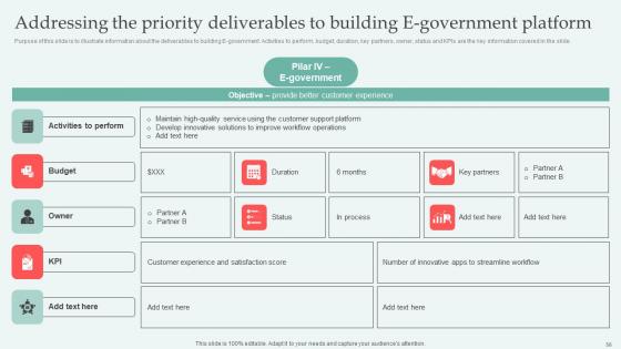 Digital Approaches To Increase Business Growth Ppt Powerpoint Presentation Complete Deck With Slides