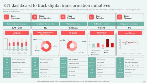Digital Approaches To Increase Business Growth Ppt Powerpoint Presentation Complete Deck With Slides
