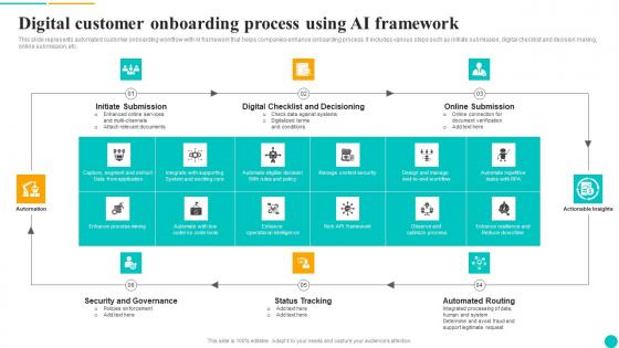 Digital Customer Onboarding Process Using AI Framework Slides Pdf