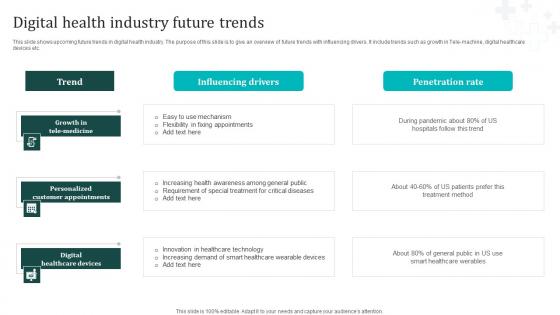 Digital Health Industry Future Trends Structure Pdf