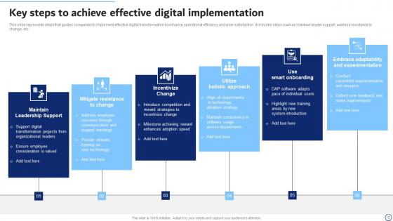 Digital Implementation Ppt Powerpoint Presentation Complete Deck With Slides