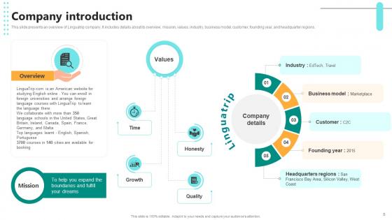 Digital Language Learning Solution Pitch Deck Ppt Template
