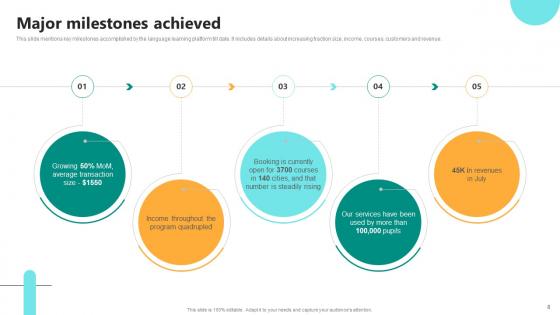 Digital Language Learning Solution Pitch Deck Ppt Template