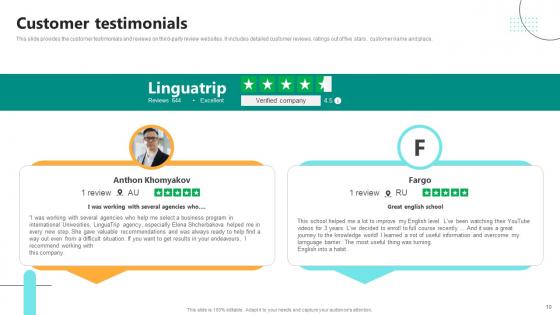 Digital Language Learning Solution Pitch Deck Ppt Template