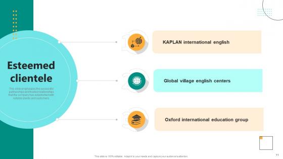 Digital Language Learning Solution Pitch Deck Ppt Template