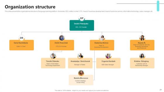 Digital Language Learning Solution Pitch Deck Ppt Template