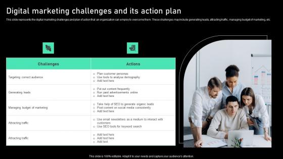 Digital Marketing Challenges And Its Action Plan Information Pdf Digital Marketing Challenges And Its Action Plan Information Pdf