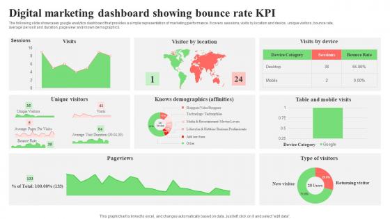 Digital Marketing Dashboard Showing Bounce Rate KPI Microsoft Pdf