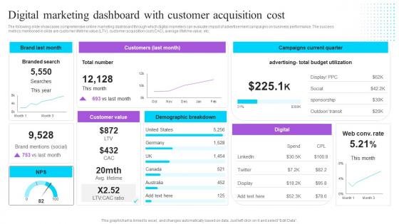 Digital Marketing Dashboard With Customer Effective GTM Techniques Clipart PDF Digital Marketing Dashboard With Customer Effective GTM Techniques Clipart PDF
