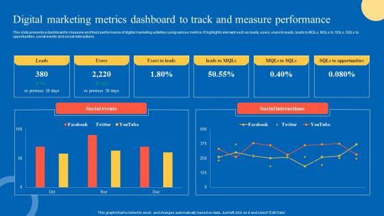 Digital Marketing Metrics Strategic Guide For Marketing Program Pictures Pdf Digital Marketing Metrics Strategic Guide For Marketing Program Pictures Pdf