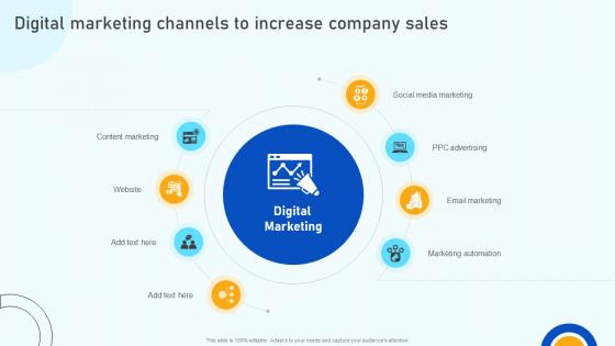 Digital Marketing Strategies Digital Marketing Channels To Increase Company Sales SA SS V