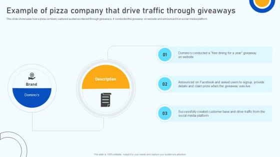 Digital Marketing Strategies Example Of Pizza Company That Drive Traffic Through SA SS V