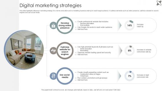 Digital Marketing Strategies Interior Design Company Market Entry Plan PPT Slide GTM SS V