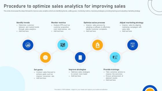 Digital Marketing Strategies Procedure To Optimize Sales Analytics For Improving Sales SA SS V