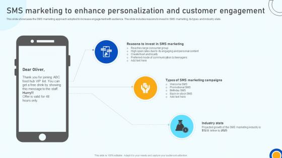 Digital Marketing Strategies SMS Marketing To Enhance Personalization And Customer SA SS V