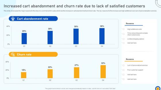 Digital Marketing Strategies To Improve ROI SA CD V