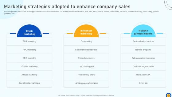 Digital Marketing Strategies To Improve ROI SA CD V