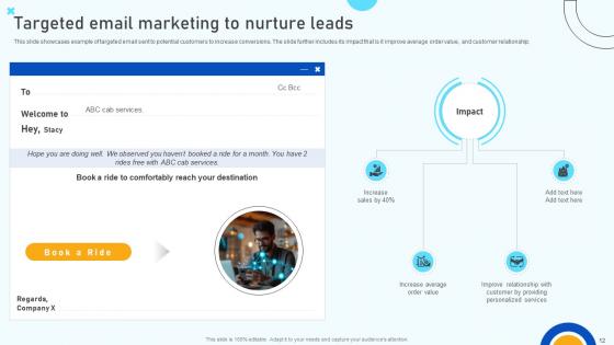 Digital Marketing Strategies To Improve ROI SA CD V