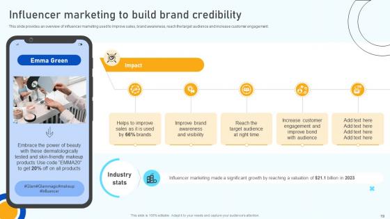 Digital Marketing Strategies To Improve ROI SA CD V