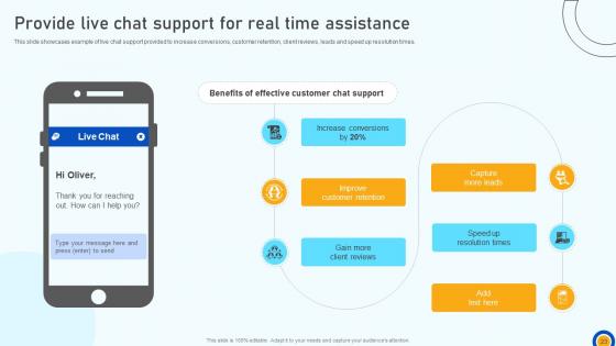 Digital Marketing Strategies To Improve ROI SA CD V