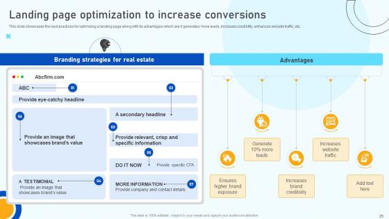 Digital Marketing Strategies To Improve ROI SA CD V