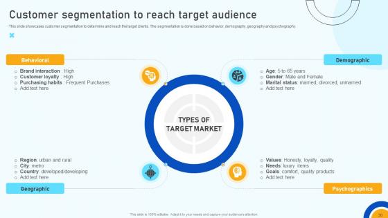 Digital Marketing Strategies To Improve ROI SA CD V