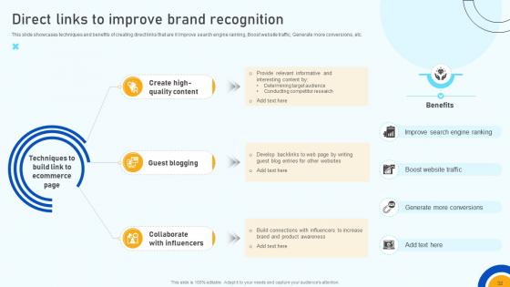 Digital Marketing Strategies To Improve ROI SA CD V