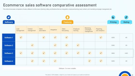 Digital Marketing Strategies To Improve ROI SA CD V