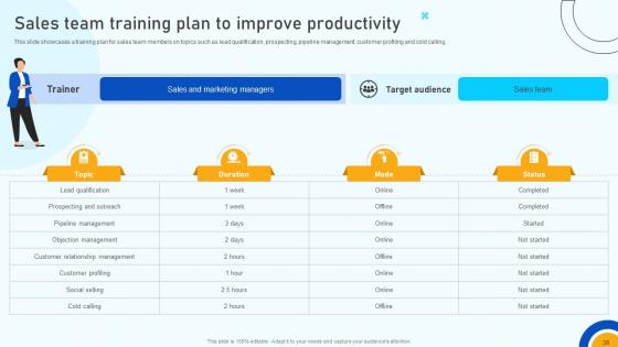 Digital Marketing Strategies To Improve ROI SA CD V