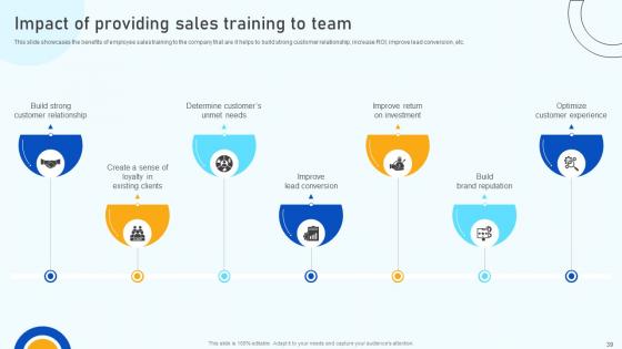 Digital Marketing Strategies To Improve ROI SA CD V