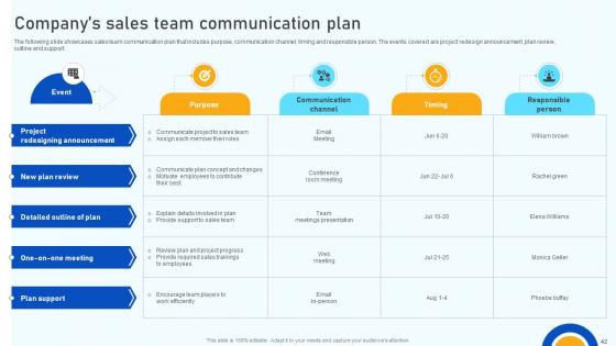 Digital Marketing Strategies To Improve ROI SA CD V