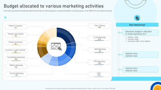 Digital Marketing Strategies To Improve ROI SA CD V