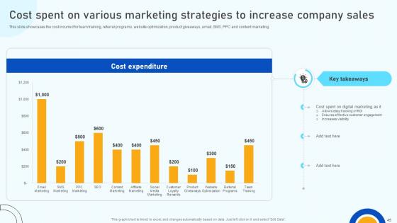 Digital Marketing Strategies To Improve ROI SA CD V