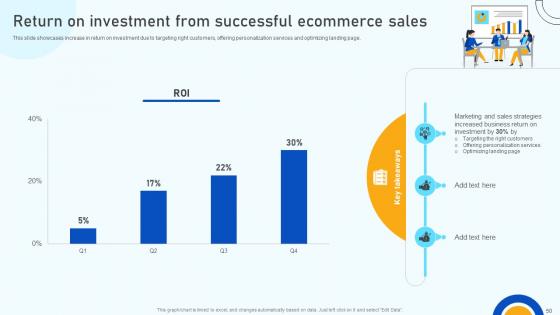 Digital Marketing Strategies To Improve ROI SA CD V
