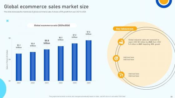 Digital Marketing Strategies To Improve ROI SA CD V