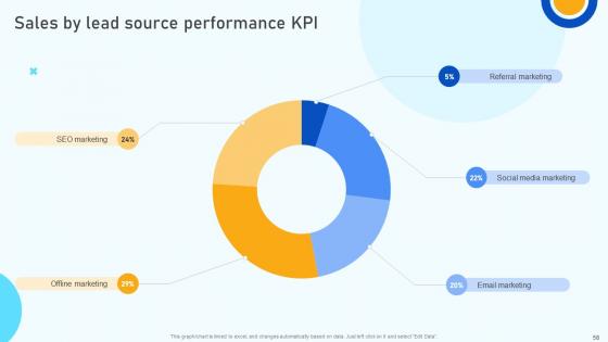 Digital Marketing Strategies To Improve ROI SA CD V