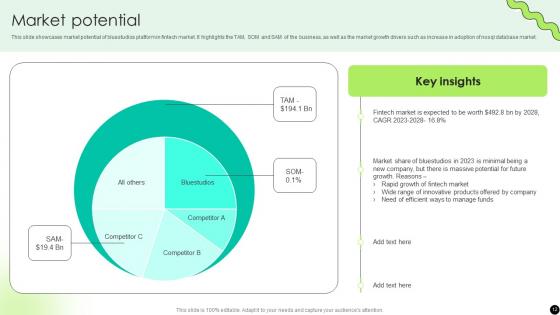 Digital Payment Platform Pitch Deck Ppt Template