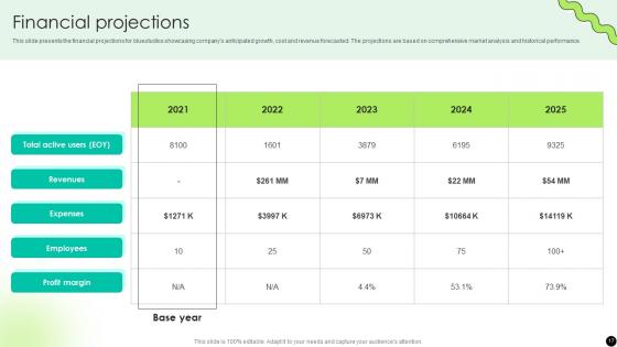 Digital Payment Platform Pitch Deck Ppt Template