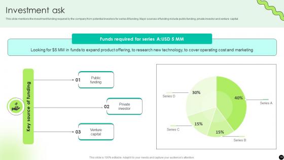 Digital Payment Platform Pitch Deck Ppt Template
