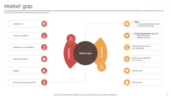 Digital Physical Training Business Market Entry Plan Ppt Powerpoint Presentation GTM V