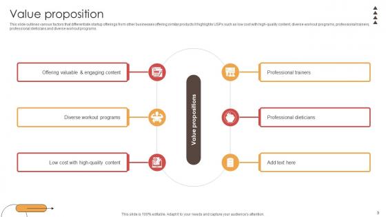 Digital Physical Training Business Market Entry Plan Ppt Powerpoint Presentation GTM V