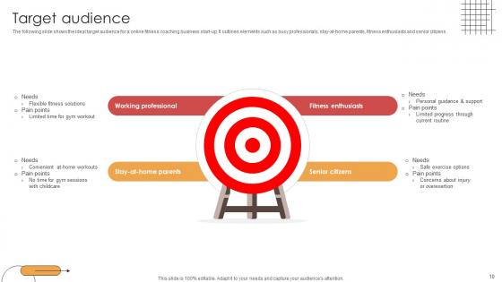 Digital Physical Training Business Market Entry Plan Ppt Powerpoint Presentation GTM V