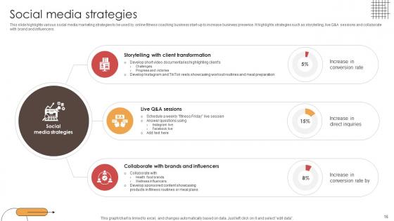 Digital Physical Training Business Market Entry Plan Ppt Powerpoint Presentation GTM V